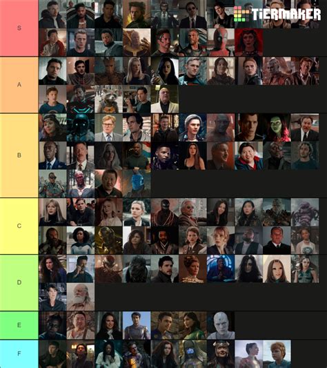 Drag the images into the order you would like. . Mcu tier list